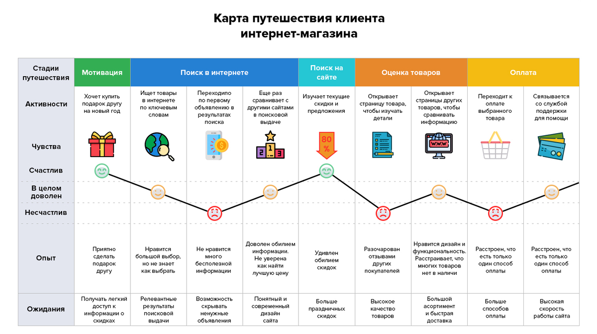 пути 2